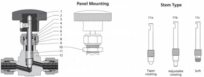 Valvoli Integrali tal-Labra tal- Bonnet